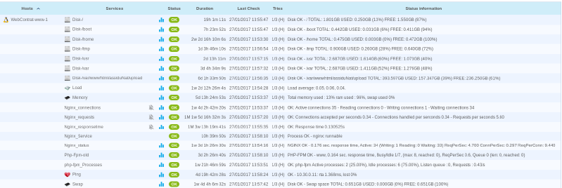 Fichier:Centreon www wc.png
