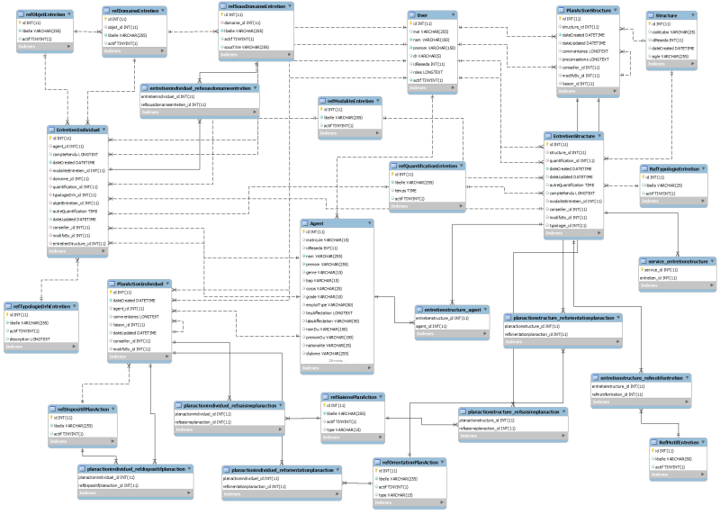 Fichier:Sicorh accompagnement.png