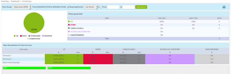 Fichier:Centreon webC infra.png