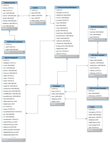 Fichier:Sicorh campagne.png