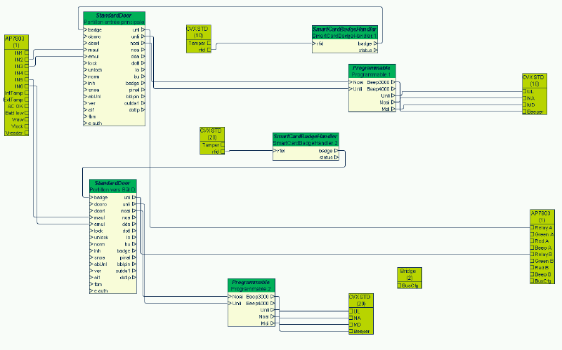 Fichier:UTL Graph.png