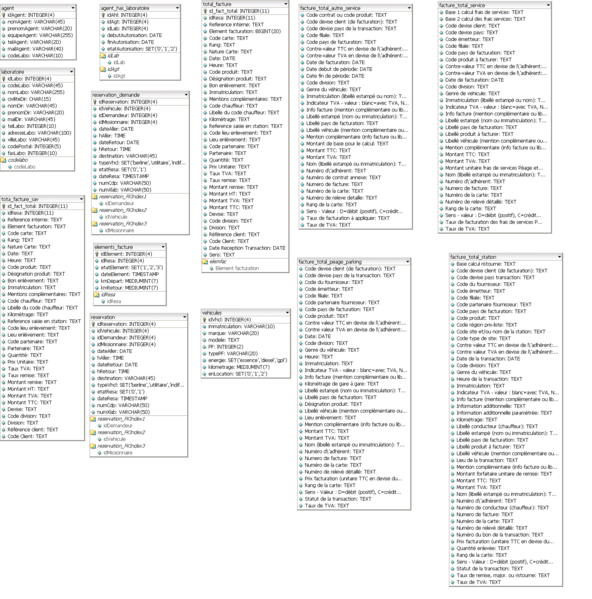 Fichier:Parc auto.png