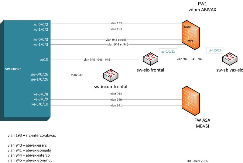 Fichier:Abivax - cablage.jpg